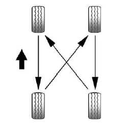 Tire Rotation 