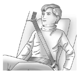 Rear Seat Belt Comfort Guides