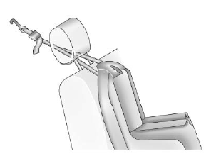Securing a Child Restraint Designed for the LATCH System