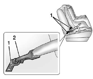 Lower Anchors