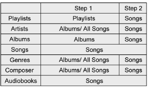 Using MP3/WMA/OGG/WAV Files