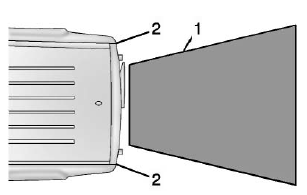 Rear Vision Camera (RVC)