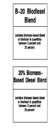 Biodiesel Blends