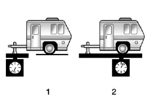 Weight of the Trailer Tongue