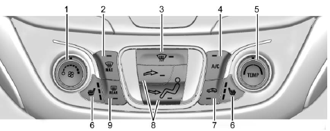 Climate Control Systems (CCS)