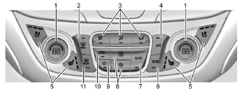 Dual Automatic Climate Control System