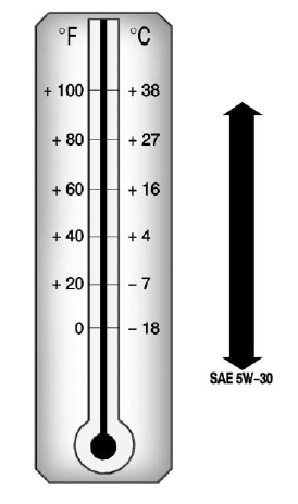 Viscosity Grade