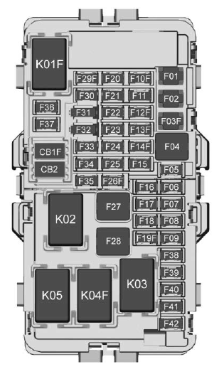 Instrument Panel Fuse Block