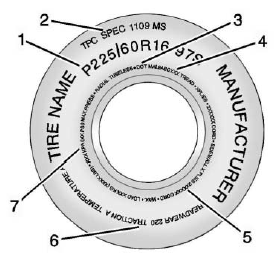 Tire Sidewall Labeling 