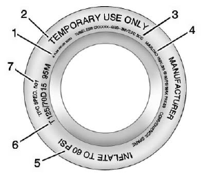 Compact Spare Tire Example