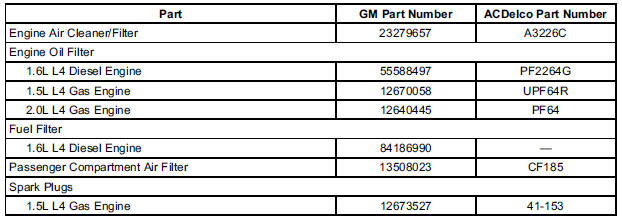 Maintenance Replacement Parts