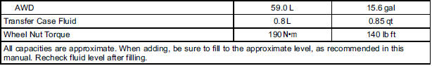 Capacities and Specifications 