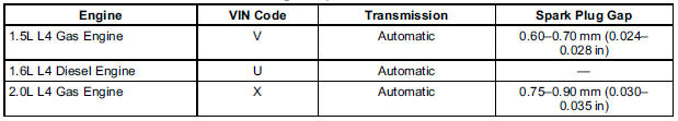 Engine Specifications