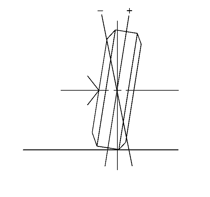 Camber Description Wheels  