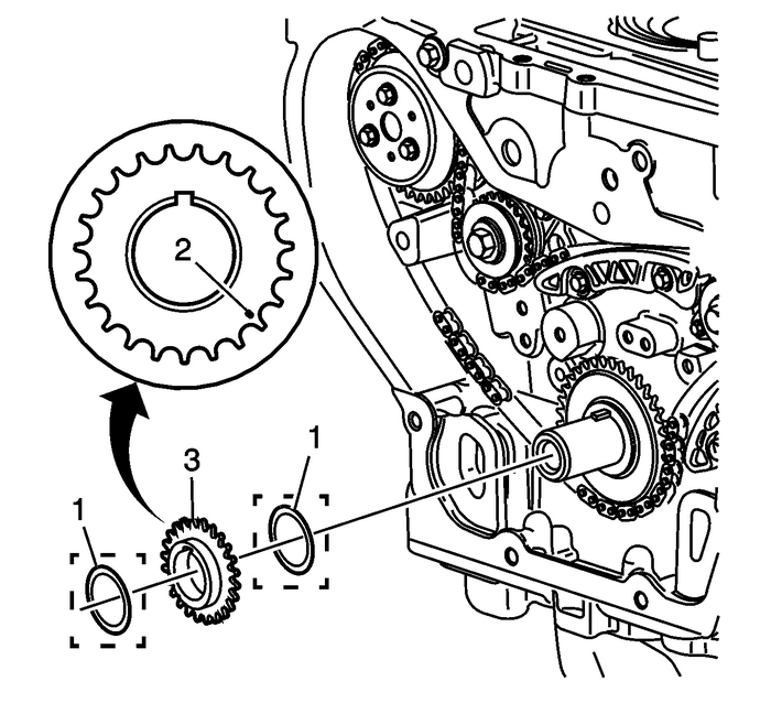 Camshaft Timing Chain, Sprocket, and Tensioner Installation (LAF, LEA, or LUK) Valvetrain Valvetrain Timing 