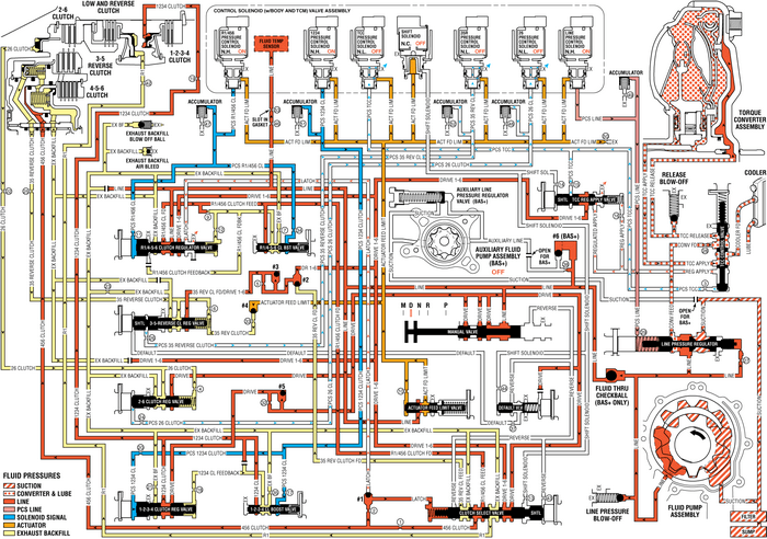 Drive Range - Fourth Gear Default (Gen 2/Hybrid) Automatic Transmission Unit 