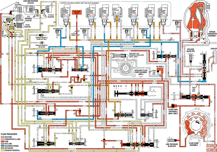 Drive Range, Sixth Gear (Gen 2/Hybrid) Automatic Transmission Unit 