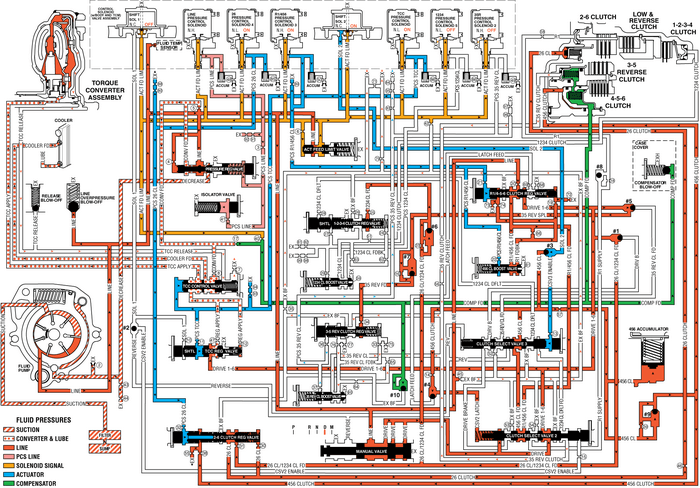 Drive Range, Sixth Gear Automatic Transmission Unit 