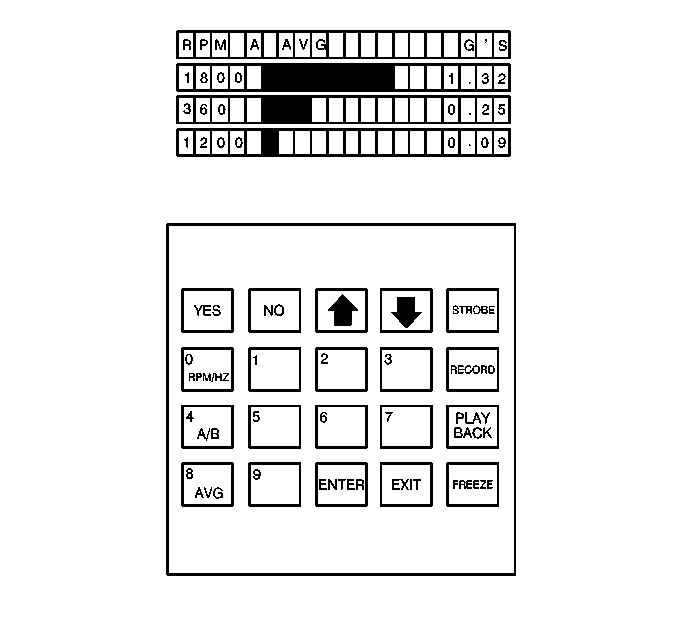 Electronic Vibration Analyzer (EVA) Description and Operation   