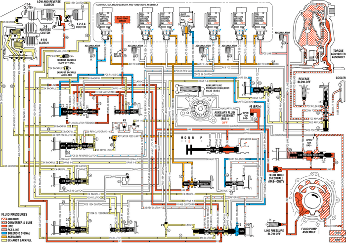 Neutral - Engine Running (Gen 2/Hybrid) Automatic Transmission Unit 