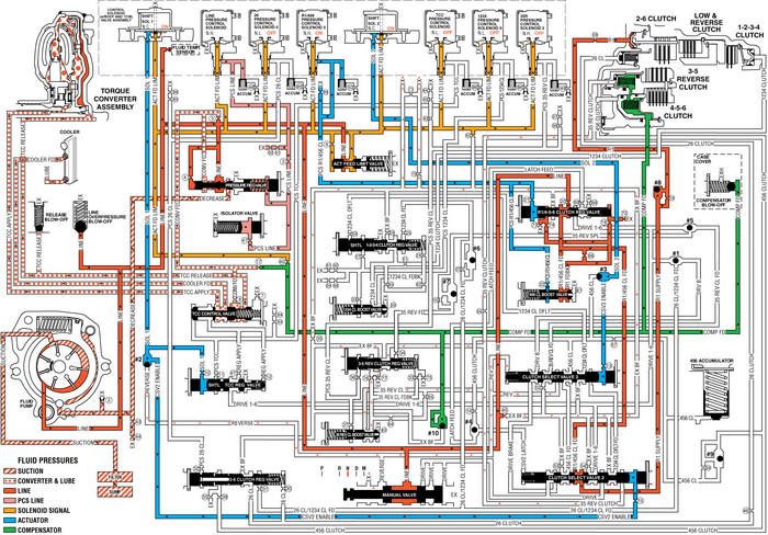 Neutral - Engine Running Automatic Transmission Unit 