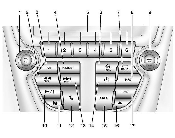 Overview Entertainment Audio-Visual 