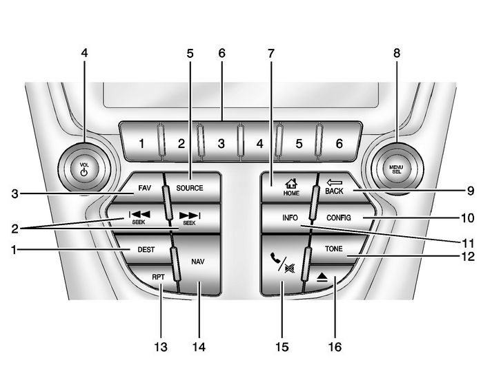 Overview Entertainment Audio-Visual 