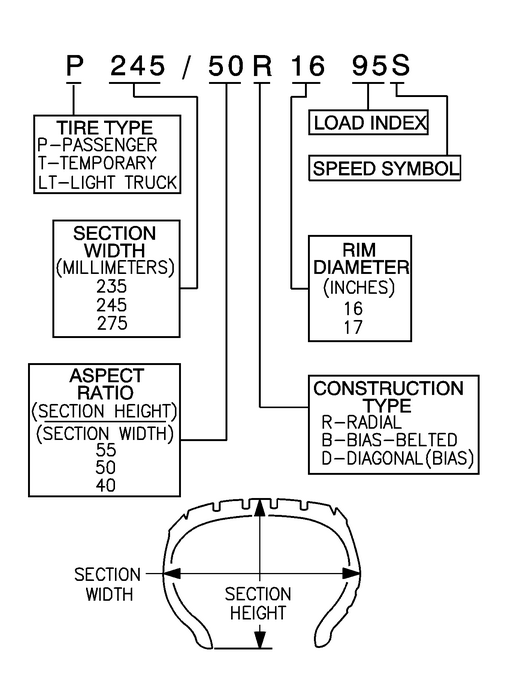 P-Metric Sized Tires Description Wheels  