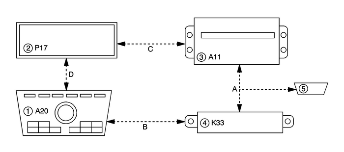 Radio/Audio System Description and Operation (with Monochrome Display)   