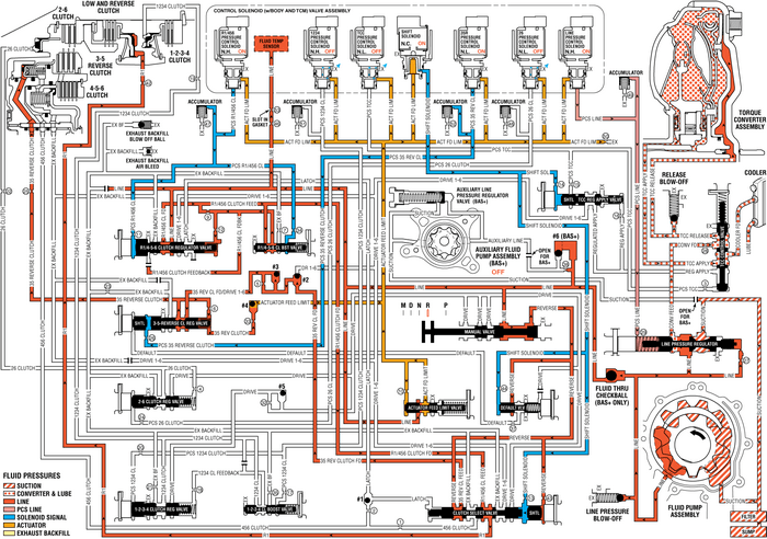 Reverse (Gen 2/Hybrid) Automatic Transmission Unit 