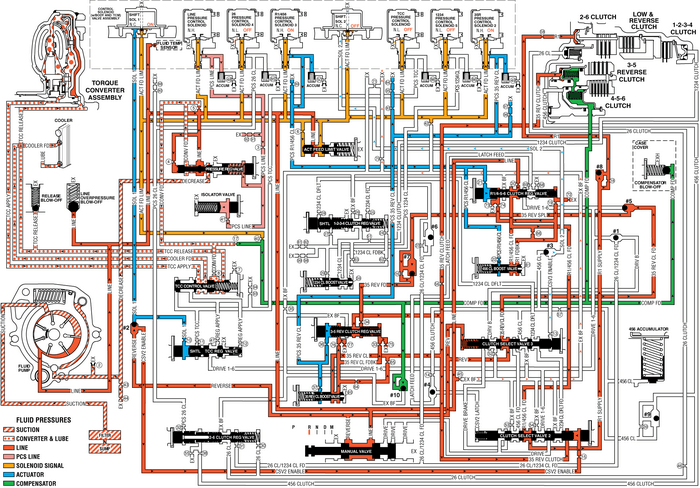 Reverse Automatic Transmission Unit 