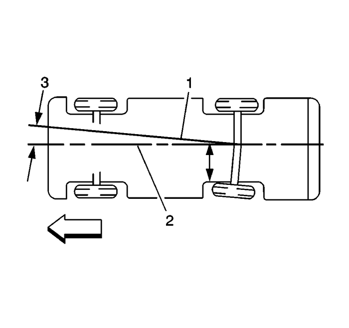 Thrust Angles Description Wheels  