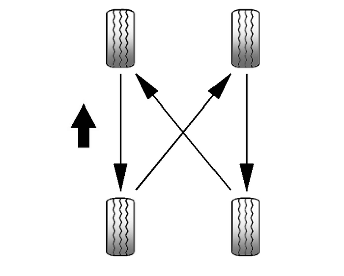 Tire Rotation Wheels  