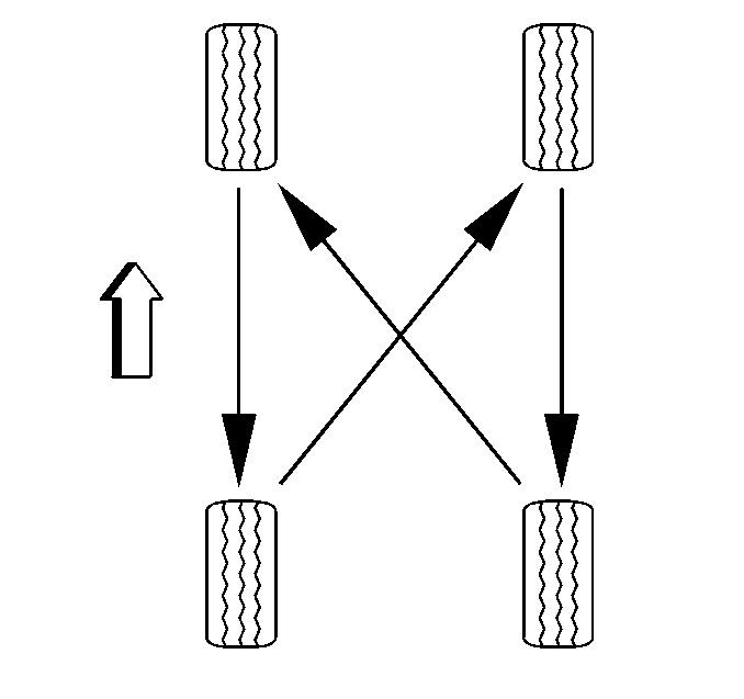 Tire Rotation Wheels  