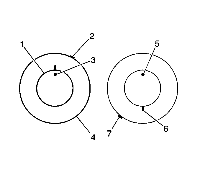 Tire-to-Wheel Match-Mounting (Vectoring) Wheels  
