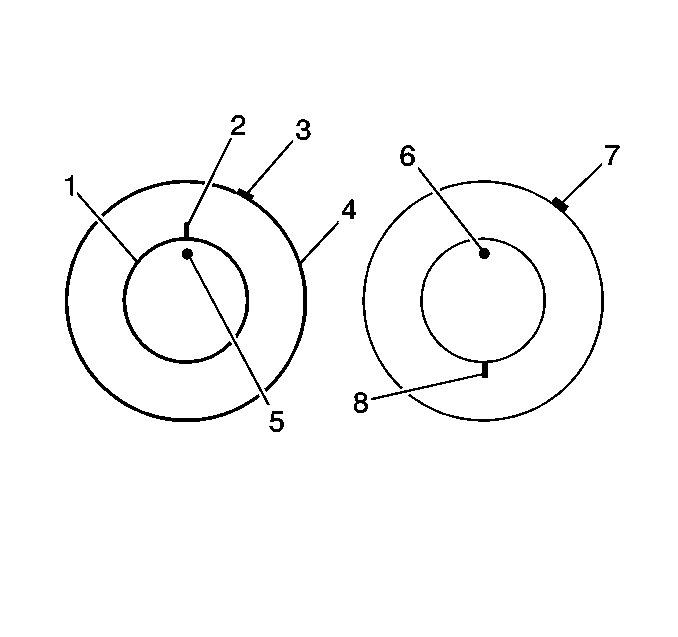 Tire-to-Wheel Match-Mounting (Vectoring) Wheels  