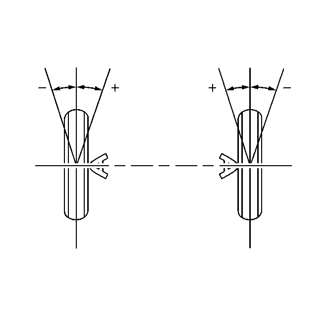 Toe Description Wheels  