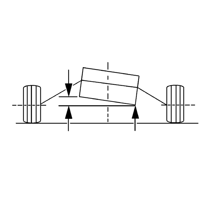 Torque Steer Description Wheels  