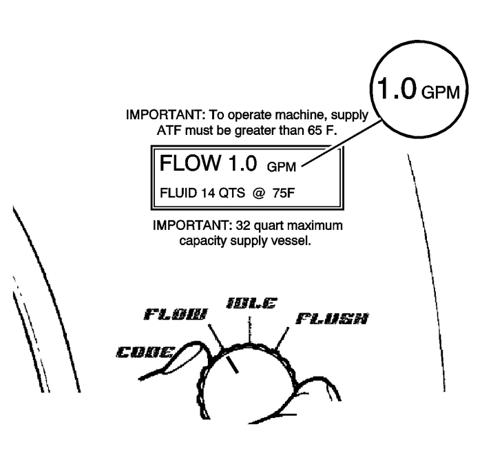 Transmission Fluid Cooler Flushing and Flow Test (6T70) Automatic Transmission Unit 