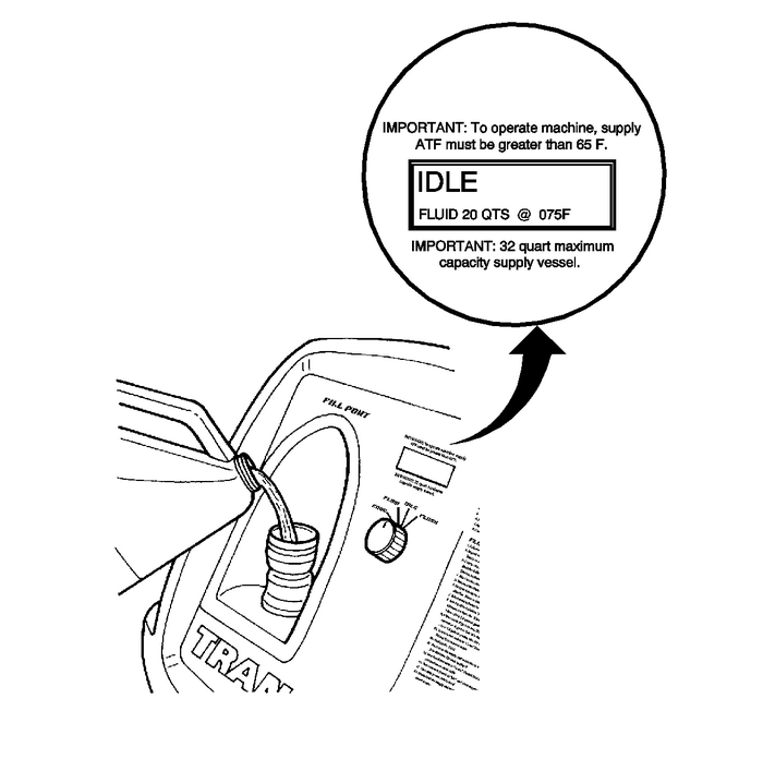 Transmission Fluid Cooler Flushing and Flow Test (6T70) Automatic Transmission Unit 