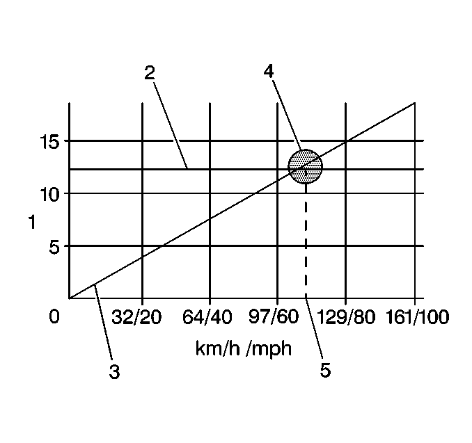 Vibration Theory and Terminology   