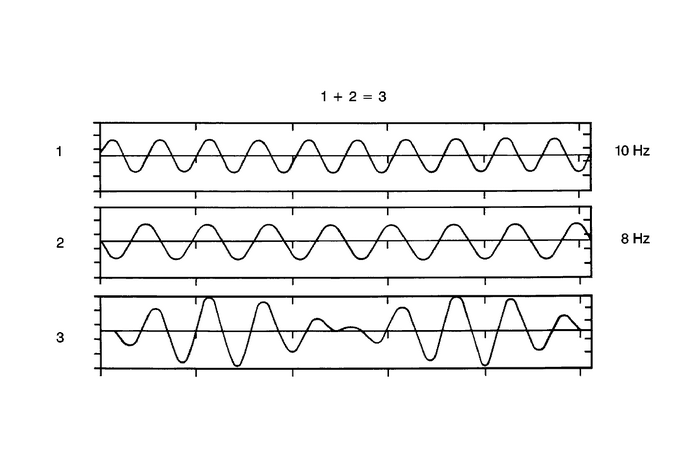 Vibration Theory and Terminology   