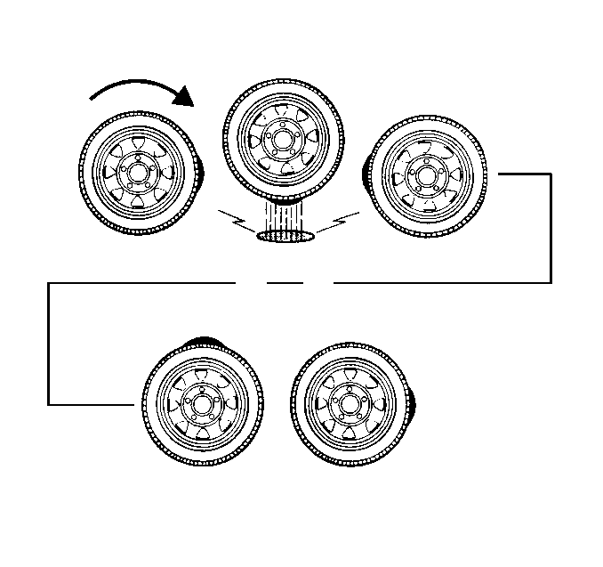 Vibration Theory and Terminology   