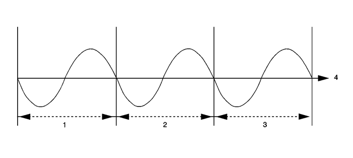 Vibration Theory and Terminology   