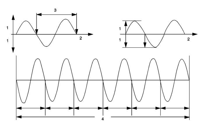 Vibration Theory and Terminology   