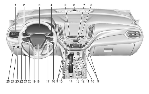 Instrument Panel