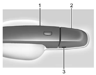 Key Cylinder Access