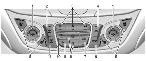 Dual Automatic Climate Control System