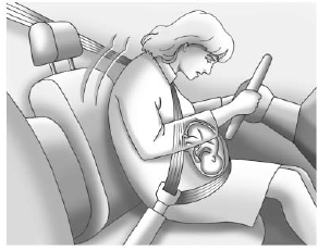 Seat Belt Use During Pregnancy 