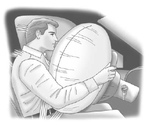 Where Are the Airbags?